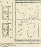 An illustration from Discourses on architecture (1875)