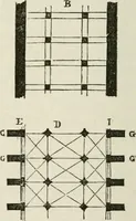 An illustration from Discourses on architecture (1875)