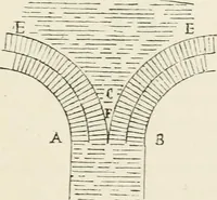 An illustration from Discourses on architecture (1875)