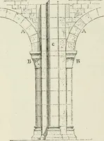 An illustration from Discourses on architecture (1875)