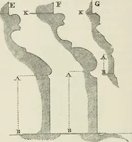 An illustration from Discourses on architecture (1875)