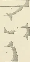 An illustration from Discourses on architecture (1875)