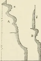 An illustration from Discourses on architecture (1875)