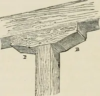 An illustration from Discourses on architecture (1875)