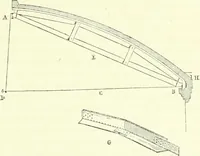 An illustration from Discourses on architecture (1875)