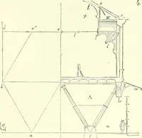 An illustration from Discourses on architecture (1875)