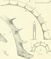 An illustration from Discourses on architecture (1875)