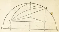 Picture 6 of 8 from A discours of the variation of the cumpas, or magneticall needle. : Wherin is mathematically shewed, the maner of the obseruation, effectes, and application thereof, (1581), leaf 38