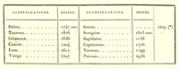 An illustration from Discours sur les révolutions de la surface du globe : et sur les changemens qu'elles ont produits dans le régne animal (1826)