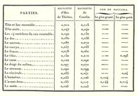 An illustration from Discours sur les révolutions de la surface du globe : et sur les changemens qu'elles ont produits dans le régne animal (1826)