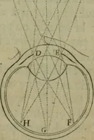 An illustration from Discours touchant le point de veue : dans lequel il est prouvé que les choses qu'on voit distinctement, ne sont veuës que d'un il (1679)