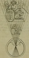 An illustration from Discours touchant le point de veue : dans lequel il est prouvé que les choses qu'on voit distinctement, ne sont veuës que d'un il (1679)