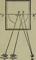 An illustration from Discours touchant le point de veue : dans lequel il est prouvé que les choses qu'on voit distinctement, ne sont veuës que d'un il (1679)