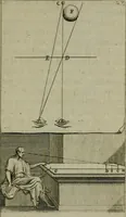 An illustration from Discours touchant le point de veue : dans lequel il est prouvé que les choses qu'on voit distinctement, ne sont veuës que d'un il (1679)