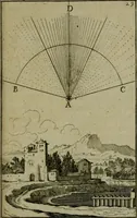 An illustration from Discours touchant le point de veue : dans lequel il est prouvé que les choses qu'on voit distinctement, ne sont veuës que d'un il (1679)