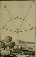 An illustration from Discours touchant le point de veue : dans lequel il est prouvé que les choses qu'on voit distinctement, ne sont veuës que d'un il (1679)