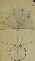 An illustration from Discours touchant le point de veue : dans lequel il est prouvé que les choses qu'on voit distinctement, ne sont veuës que d'un il (1679)
