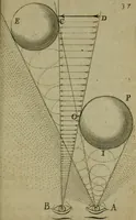 An illustration from Discours touchant le point de veue : dans lequel il est prouvé que les choses qu'on voit distinctement, ne sont veuës que d'un il (1679)