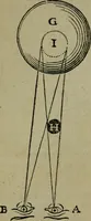 An illustration from Discours touchant le point de veue : dans lequel il est prouvé que les choses qu'on voit distinctement, ne sont veuës que d'un il (1679)