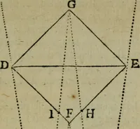 An illustration from Discours touchant le point de veue : dans lequel il est prouvé que les choses qu'on voit distinctement, ne sont veuës que d'un il (1679)