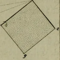 An illustration from Discours touchant le point de veue : dans lequel il est prouvé que les choses qu'on voit distinctement, ne sont veuës que d'un il (1679)