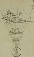 An illustration from Discours touchant le point de veue : dans lequel il est prouvé que les choses qu'on voit distinctement, ne sont veuës que d'un il (1679)