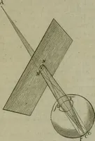 An illustration from Discours touchant le point de veue : dans lequel il est prouvé que les choses qu'on voit distinctement, ne sont veuës que d'un il (1679)