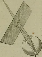 An illustration from Discours touchant le point de veue : dans lequel il est prouvé que les choses qu'on voit distinctement, ne sont veuës que d'un il (1679)