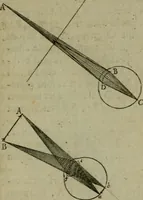 An illustration from Discours touchant le point de veue : dans lequel il est prouvé que les choses qu'on voit distinctement, ne sont veuës que d'un il (1679)