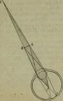 An illustration from Discours touchant le point de veue : dans lequel il est prouvé que les choses qu'on voit distinctement, ne sont veuës que d'un il (1679)