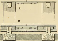 An illustration from Discoveries and inventions of the nineteenth century (1905)