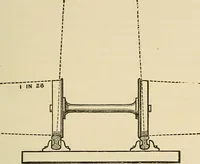 An illustration from Discoveries and inventions of the nineteenth century (1905)