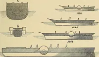 An illustration from Discoveries and inventions of the nineteenth century (1905)
