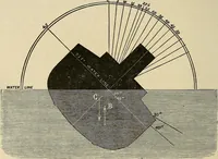 Picture 100 of 444 from Discoveries and inventions of the nineteenth century (1905), leaf 196