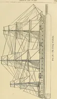 An illustration from Discoveries and inventions of the nineteenth century (1905)