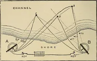 Picture 140 of 444 from Discoveries and inventions of the nineteenth century (1905), leaf 272