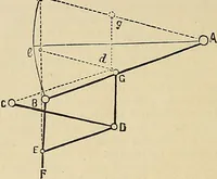 An illustration from Discoveries and inventions of the nineteenth century (1905)