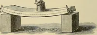 Picture 173 of 444 from Discoveries and inventions of the nineteenth century (1905), leaf 320