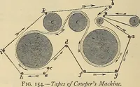 Picture 195 of 444 from Discoveries and inventions of the nineteenth century (1905), leaf 358