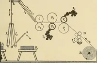 Picture 198 of 444 from Discoveries and inventions of the nineteenth century (1905), leaf 363