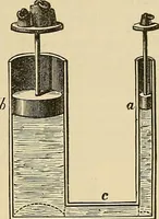 An illustration from Discoveries and inventions of the nineteenth century (1905)