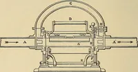 An illustration from Discoveries and inventions of the nineteenth century (1905)