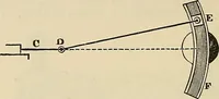 An illustration from Discoveries and inventions of the nineteenth century (1905)