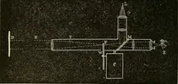 An illustration from Discoveries and inventions of the nineteenth century (1905)