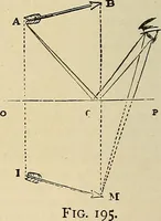 An illustration from Discoveries and inventions of the nineteenth century (1905)