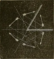 An illustration from Discoveries and inventions of the nineteenth century (1905)