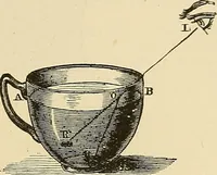 Picture 246 of 444 from Discoveries and inventions of the nineteenth century (1905), leaf 447