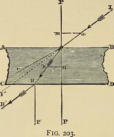 An illustration from Discoveries and inventions of the nineteenth century (1905)