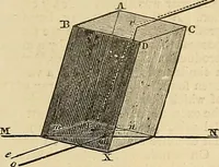 Picture 249 of 444 from Discoveries and inventions of the nineteenth century (1905), leaf 451