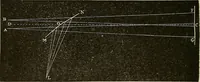 Picture 256 of 444 from Discoveries and inventions of the nineteenth century (1905), leaf 460